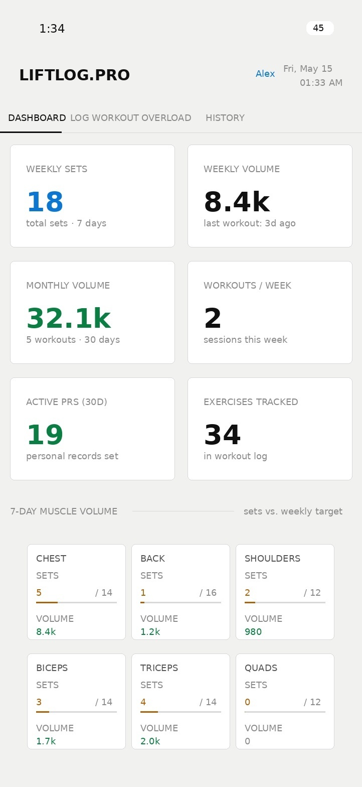 Portfolio-safe strength tracking app dashboard with weekly volume, personal records, and readiness metrics.